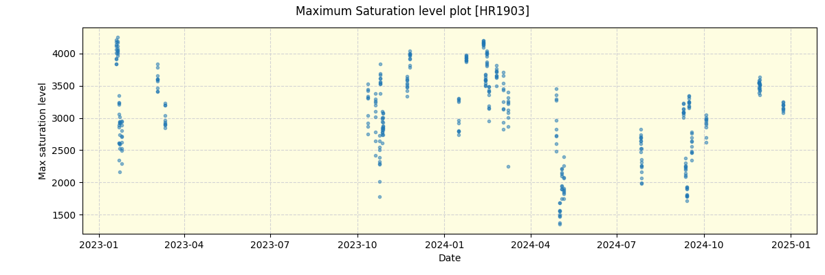 ../../../_images/debug_extsmax_plot_HR1903_nirps_he_offline_udem.png