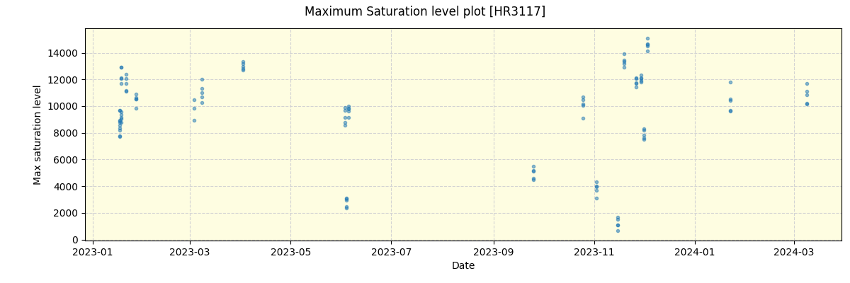 ../../../_images/debug_extsmax_plot_HR3117_nirps_ha_offline_udem.png