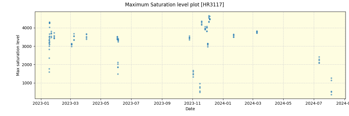 ../../../_images/debug_extsmax_plot_HR3117_nirps_he_offline_udem.png