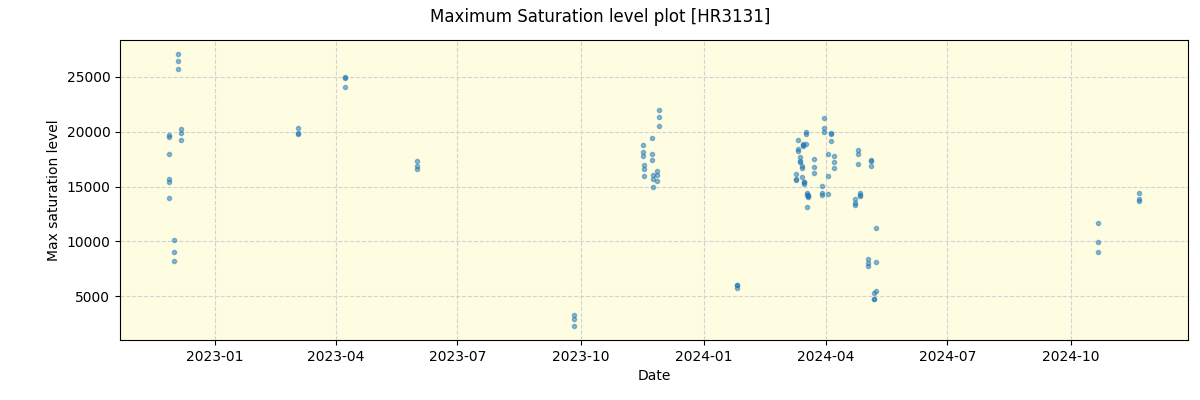 ../../../_images/debug_extsmax_plot_HR3131_nirps_ha_offline_udem.png