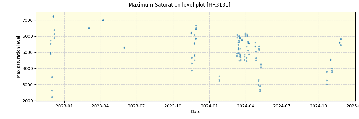 ../../../_images/debug_extsmax_plot_HR3131_nirps_he_offline_udem.png