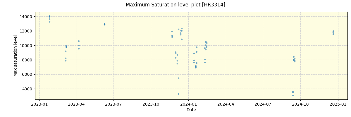 ../../../_images/debug_extsmax_plot_HR3314_nirps_ha_offline_udem.png