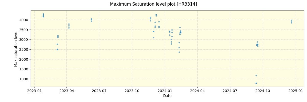 ../../../_images/debug_extsmax_plot_HR3314_nirps_he_offline_udem.png