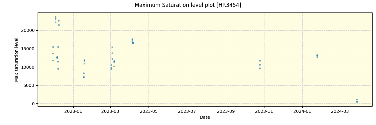 ../../../_images/debug_extsmax_plot_HR3454_nirps_ha_offline_udem.png