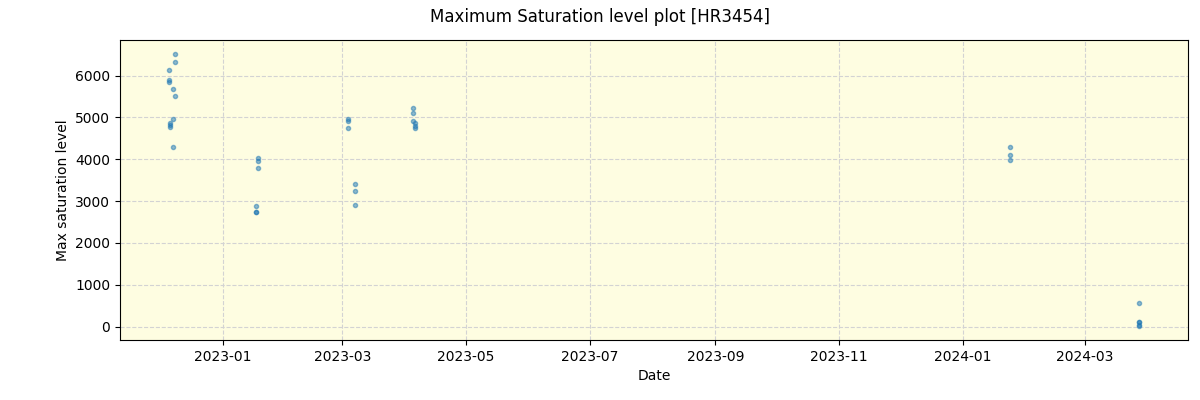 ../../../_images/debug_extsmax_plot_HR3454_nirps_he_offline_udem.png