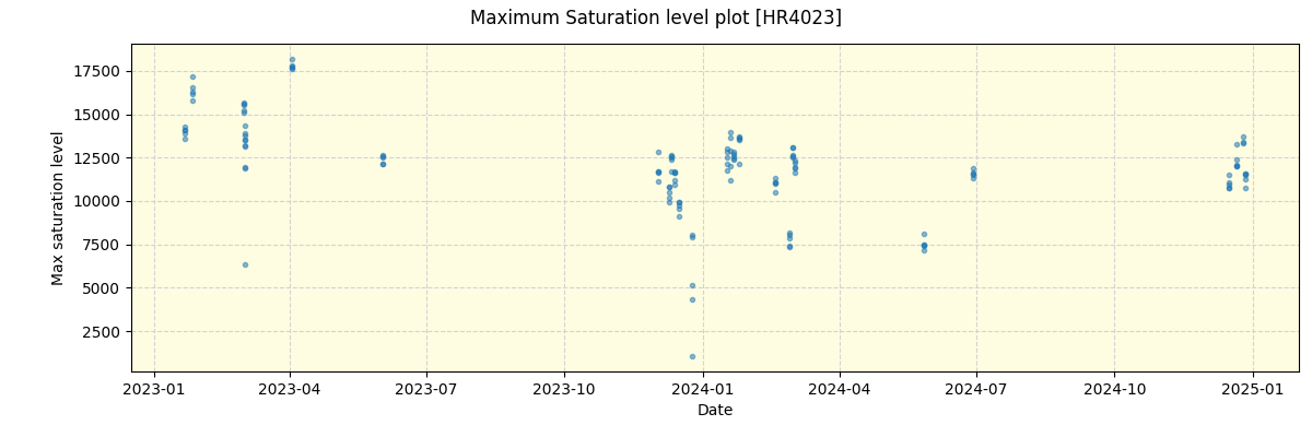 ../../../_images/debug_extsmax_plot_HR4023_nirps_ha_offline_udem.png