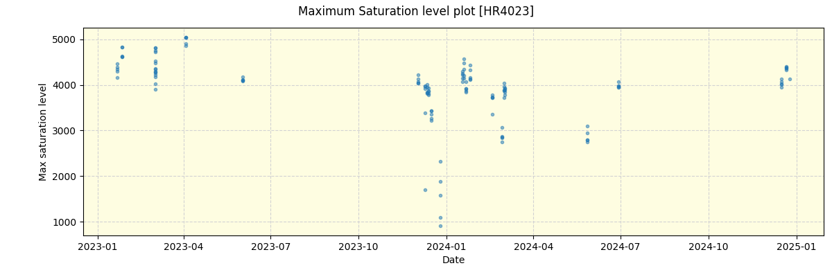 ../../../_images/debug_extsmax_plot_HR4023_nirps_he_offline_udem.png