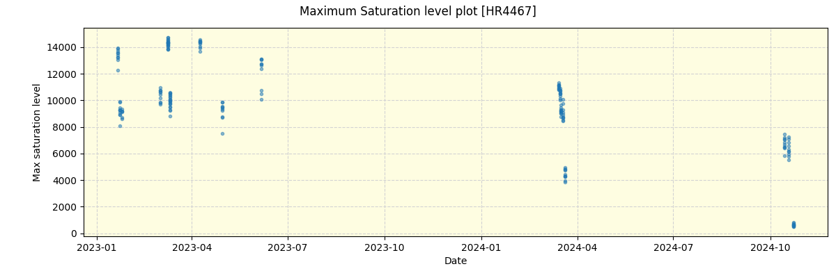 ../../../_images/debug_extsmax_plot_HR4467_nirps_ha_offline_udem.png