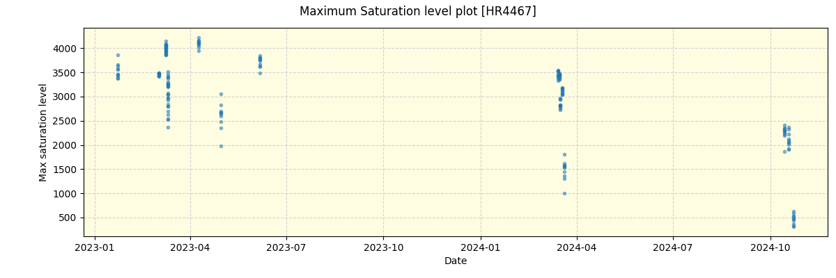 ../../../_images/debug_extsmax_plot_HR4467_nirps_he_offline_udem.png