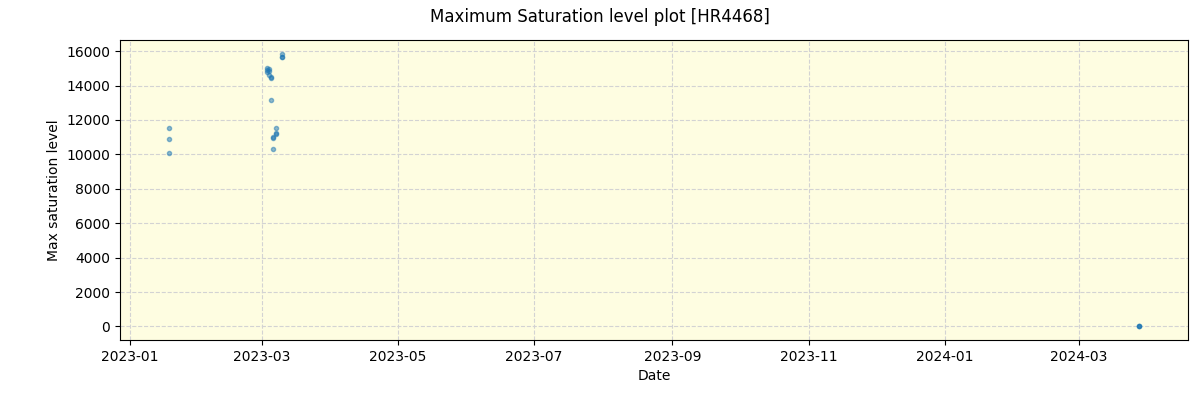 ../../../_images/debug_extsmax_plot_HR4468_nirps_ha_offline_udem.png