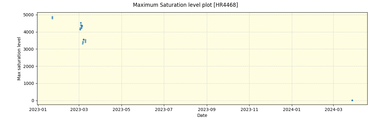 ../../../_images/debug_extsmax_plot_HR4468_nirps_he_offline_udem.png