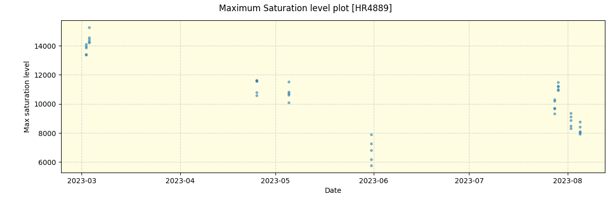 ../../../_images/debug_extsmax_plot_HR4889_nirps_ha_offline_udem.png