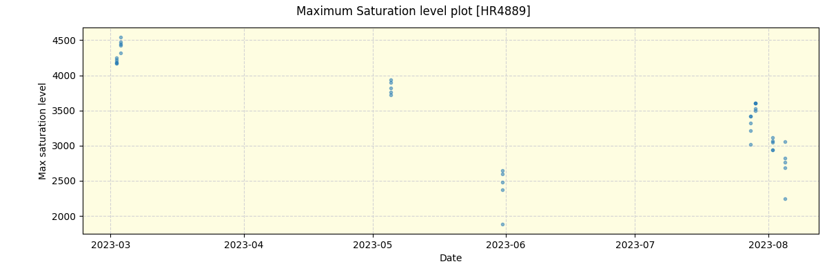 ../../../_images/debug_extsmax_plot_HR4889_nirps_he_offline_udem.png