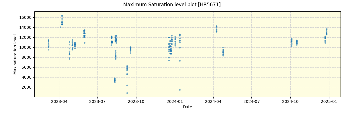 ../../../_images/debug_extsmax_plot_HR5671_nirps_ha_offline_udem.png