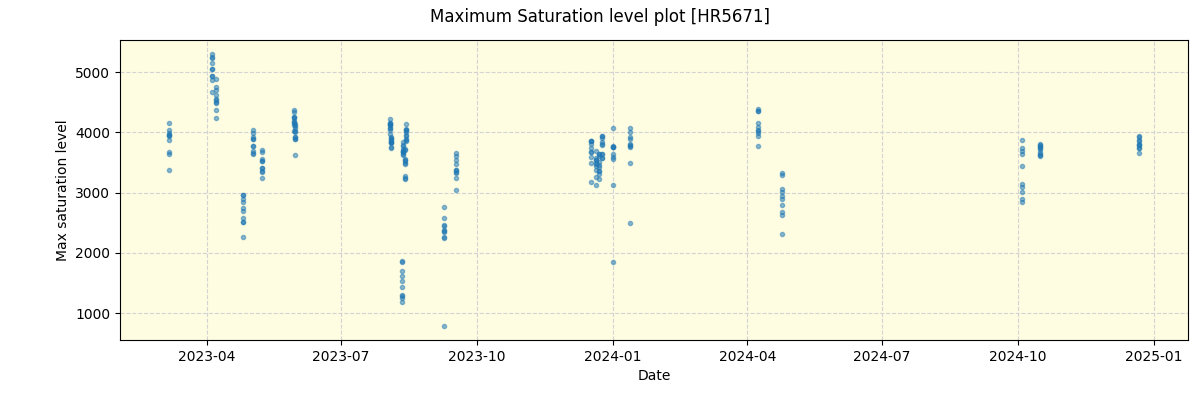 ../../../_images/debug_extsmax_plot_HR5671_nirps_he_offline_udem.png