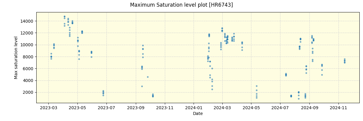 ../../../_images/debug_extsmax_plot_HR6743_nirps_ha_offline_udem.png