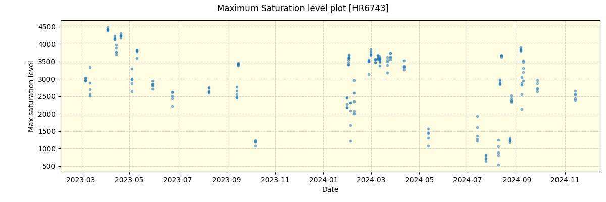 ../../../_images/debug_extsmax_plot_HR6743_nirps_he_offline_udem.png