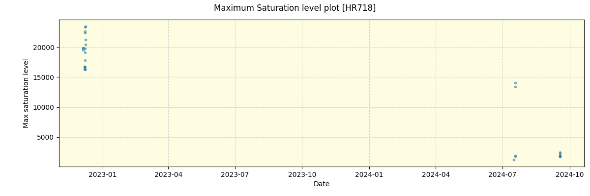 ../../../_images/debug_extsmax_plot_HR718_nirps_ha_offline_udem.png