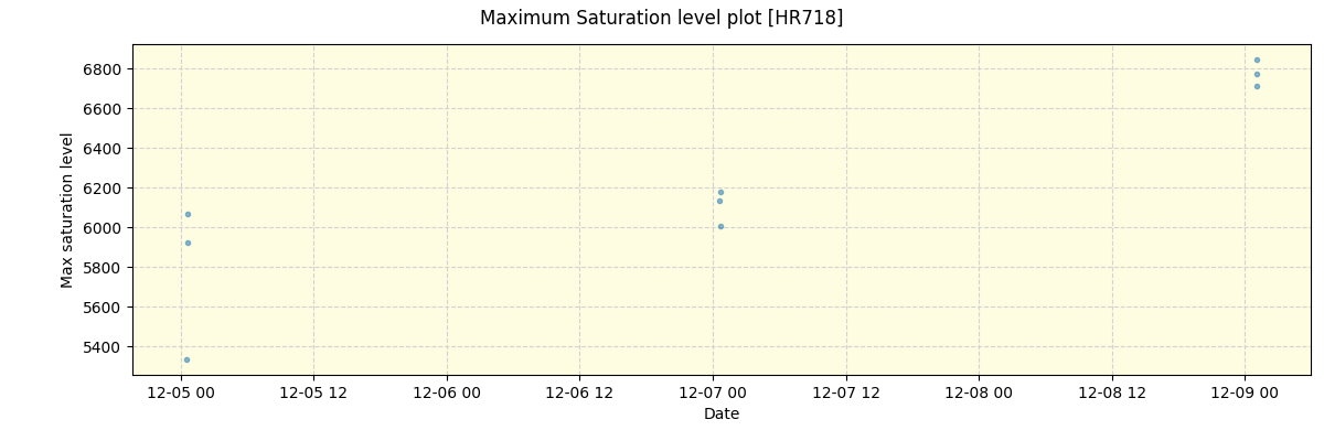 ../../../_images/debug_extsmax_plot_HR718_nirps_he_offline_udem.png