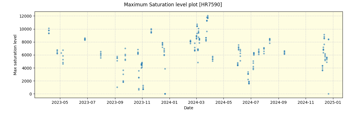 ../../../_images/debug_extsmax_plot_HR7590_nirps_ha_offline_udem.png