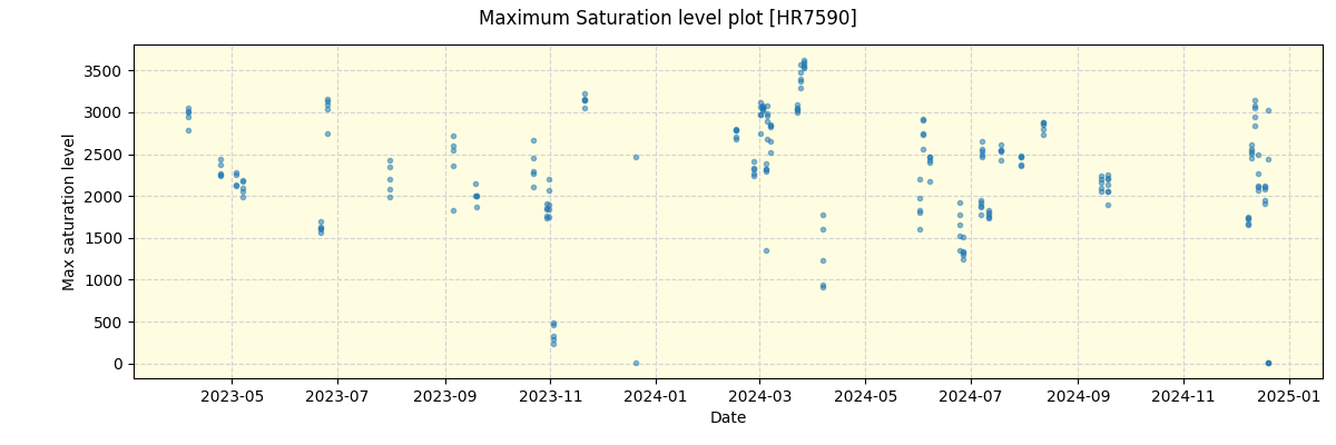 ../../../_images/debug_extsmax_plot_HR7590_nirps_he_offline_udem.png