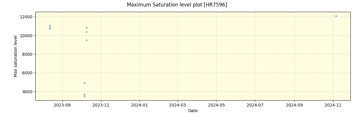 ../../../_images/debug_extsmax_plot_HR7596_nirps_ha_offline_udem.png