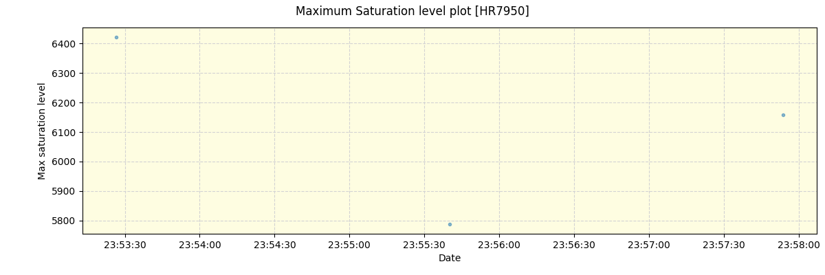 ../../../_images/debug_extsmax_plot_HR7950_nirps_he_offline_udem.png