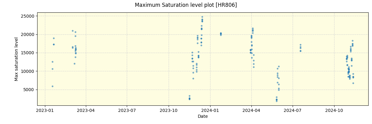 ../../../_images/debug_extsmax_plot_HR806_nirps_ha_offline_udem.png