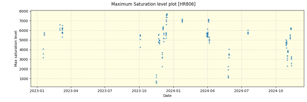 ../../../_images/debug_extsmax_plot_HR806_nirps_he_offline_udem.png