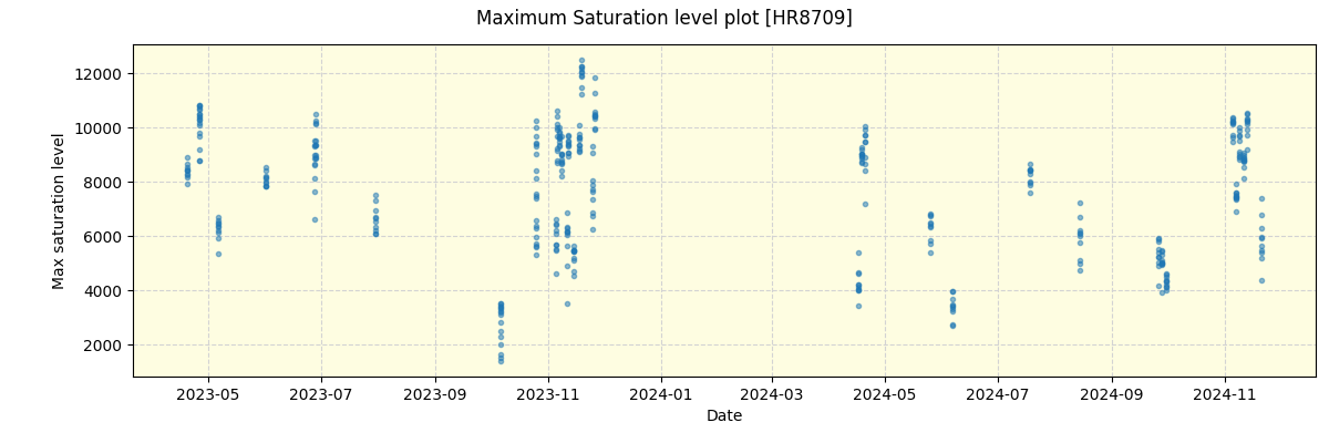 ../../../_images/debug_extsmax_plot_HR8709_nirps_ha_offline_udem.png