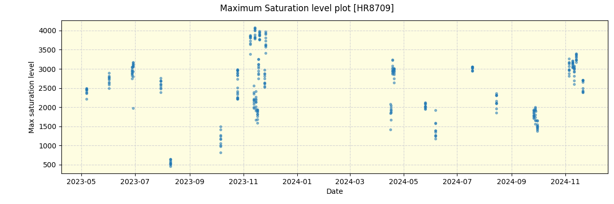 ../../../_images/debug_extsmax_plot_HR8709_nirps_he_offline_udem.png