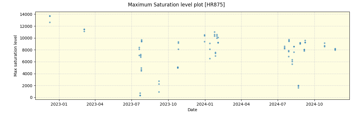 ../../../_images/debug_extsmax_plot_HR875_nirps_ha_offline_udem.png