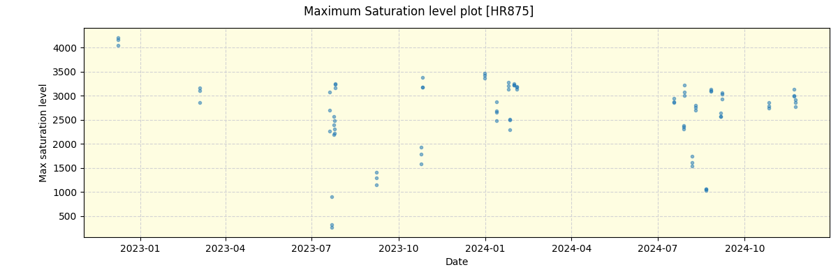 ../../../_images/debug_extsmax_plot_HR875_nirps_he_offline_udem.png