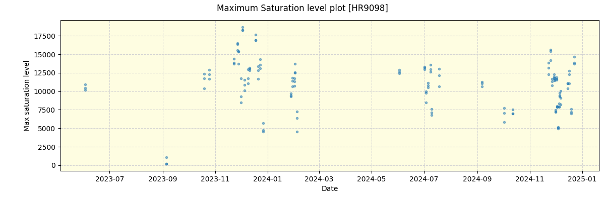 ../../../_images/debug_extsmax_plot_HR9098_nirps_ha_offline_udem.png