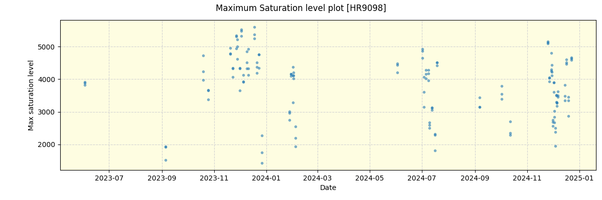 ../../../_images/debug_extsmax_plot_HR9098_nirps_he_offline_udem.png