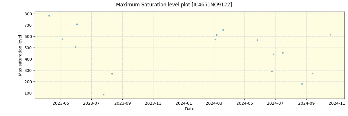 ../../../_images/debug_extsmax_plot_IC4651NO9122_nirps_he_offline_udem.png