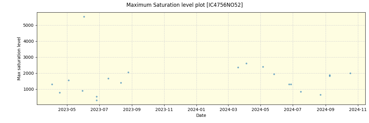 ../../../_images/debug_extsmax_plot_IC4756NO52_nirps_he_offline_udem.png