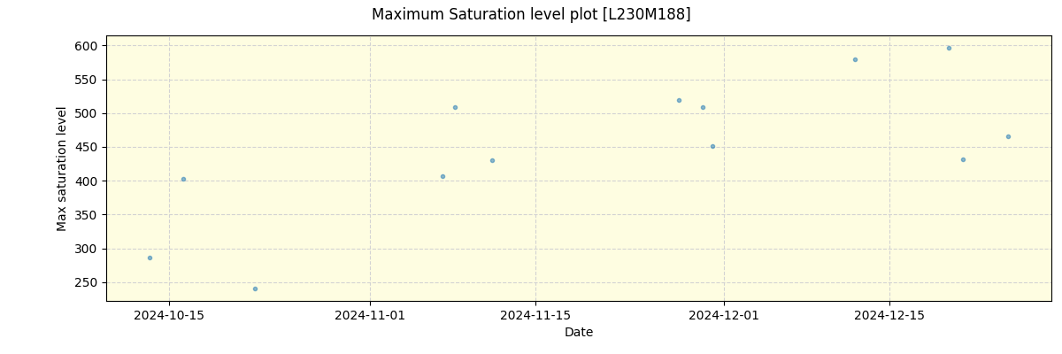 ../../../_images/debug_extsmax_plot_L230M188_nirps_he_offline_udem.png