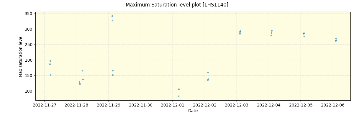 ../../../_images/debug_extsmax_plot_LHS1140_nirps_he_offline_udem.png