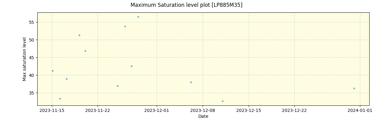 ../../../_images/debug_extsmax_plot_LP885M35_nirps_he_offline_udem.png