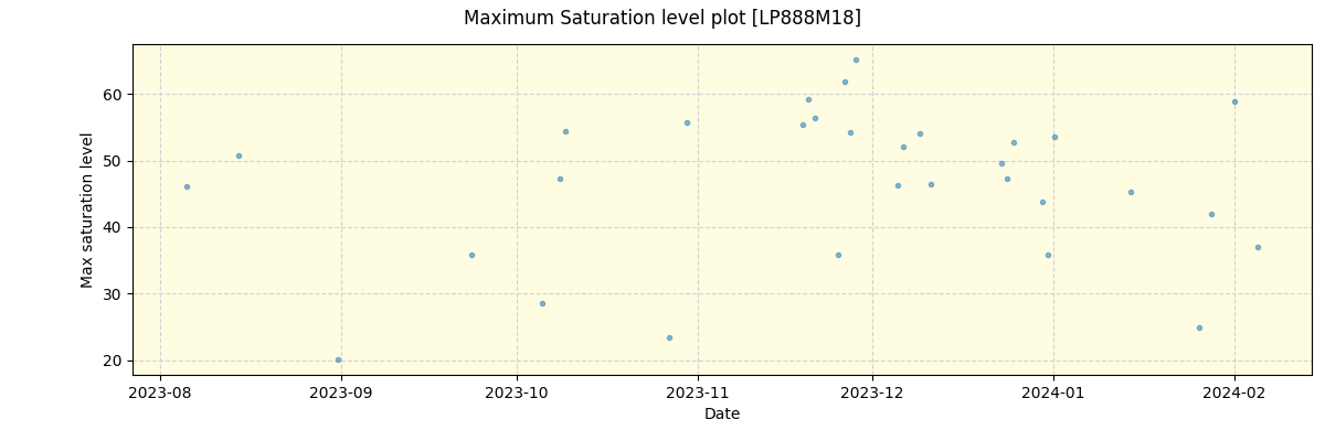 ../../../_images/debug_extsmax_plot_LP888M18_nirps_he_offline_udem.png