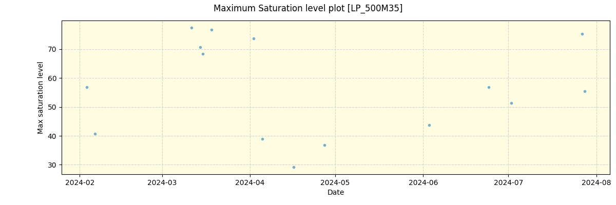 ../../../_images/debug_extsmax_plot_LP_500M35_nirps_he_offline_udem.png