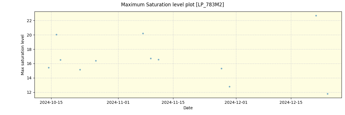 ../../../_images/debug_extsmax_plot_LP_783M2_nirps_he_offline_udem.png