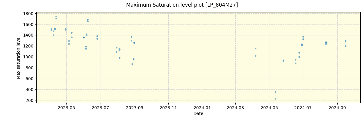 ../../../_images/debug_extsmax_plot_LP_804M27_nirps_he_offline_udem.png