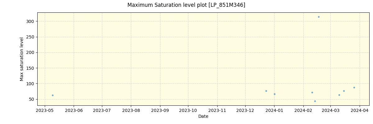 ../../../_images/debug_extsmax_plot_LP_851M346_nirps_he_offline_udem.png