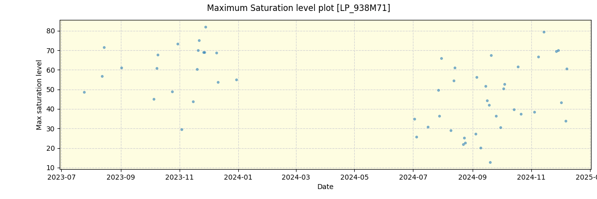 ../../../_images/debug_extsmax_plot_LP_938M71_nirps_he_offline_udem.png