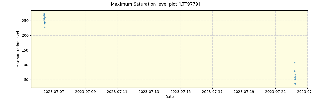 ../../../_images/debug_extsmax_plot_LTT9779_nirps_he_offline_udem.png