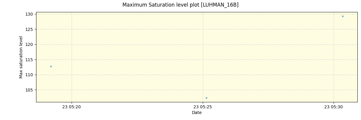 ../../../_images/debug_extsmax_plot_LUHMAN_16B_nirps_ha_offline_udem.png