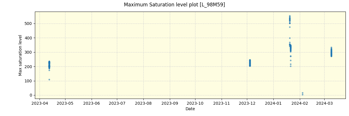 ../../../_images/debug_extsmax_plot_L_98M59_nirps_he_offline_udem.png