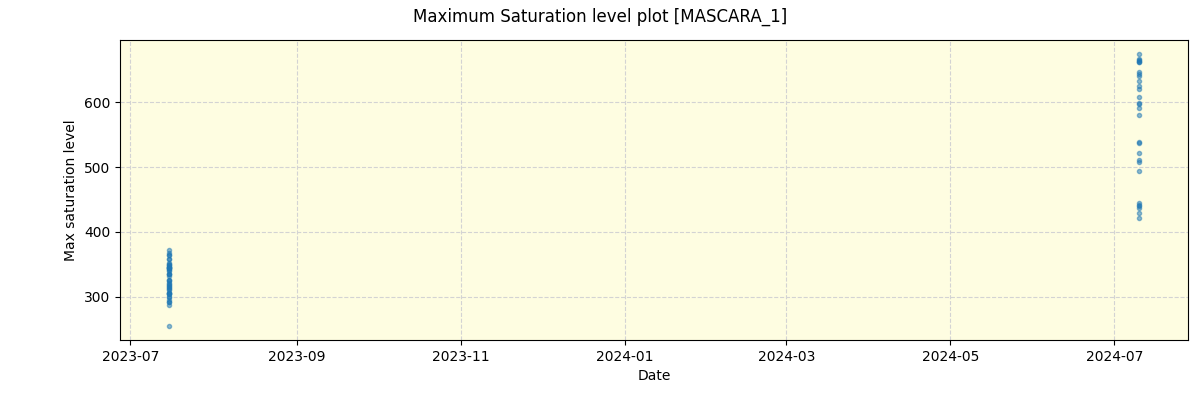 ../../../_images/debug_extsmax_plot_MASCARA_1_nirps_he_offline_udem.png